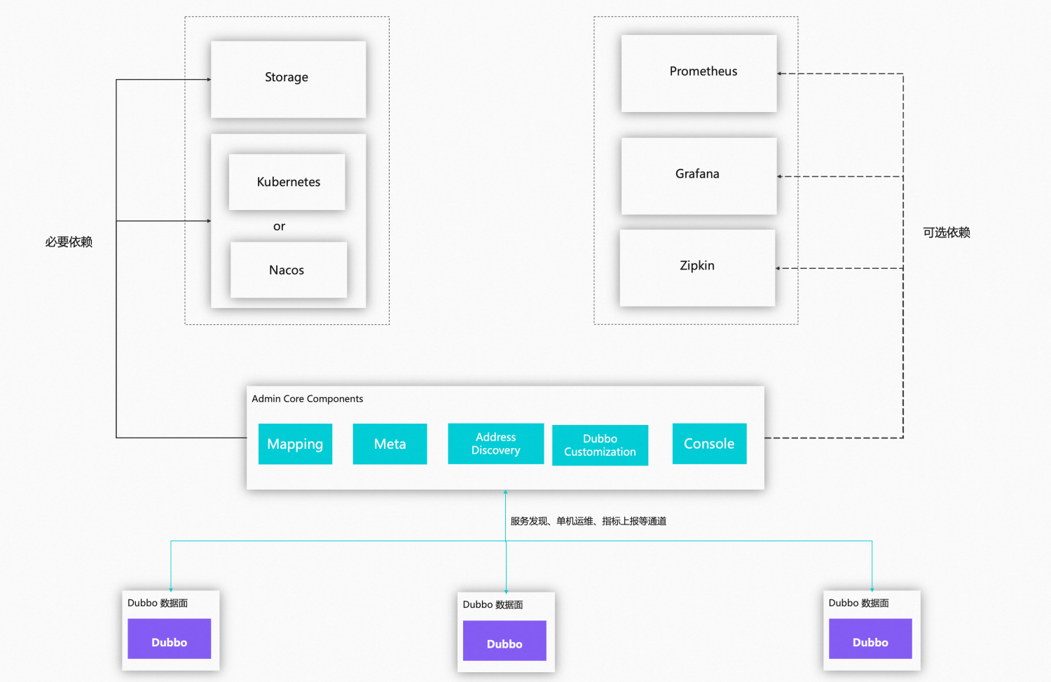 admin-core-components
.png